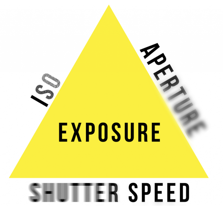 Exposure Triangle