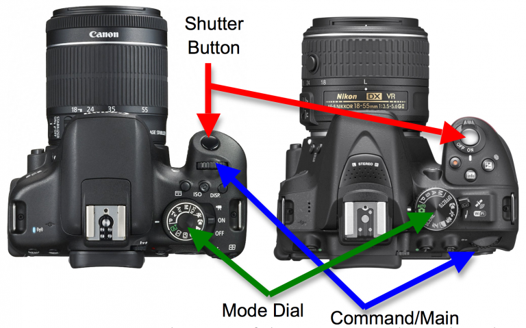 Common placements of Shutter Button, Mode Dial and Command/Main Dial