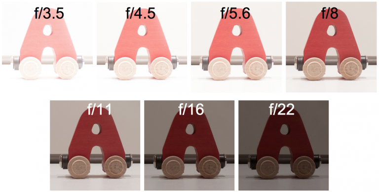 As the size of the aperture increases the amount of light increases 