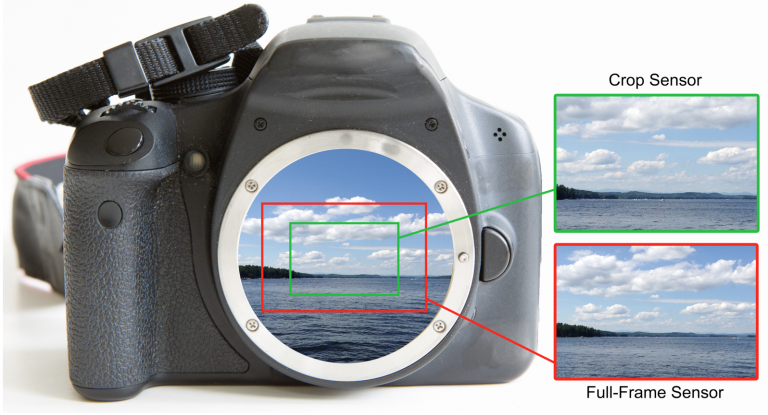 Crop sensor vs. full-frame sensor shots taken on same 50mm lens. The crop sensor shot looks like a full-frame shot with an 80mm lens. 