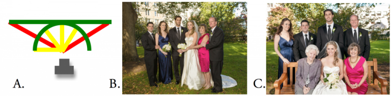 figure-51-group-shot-composition